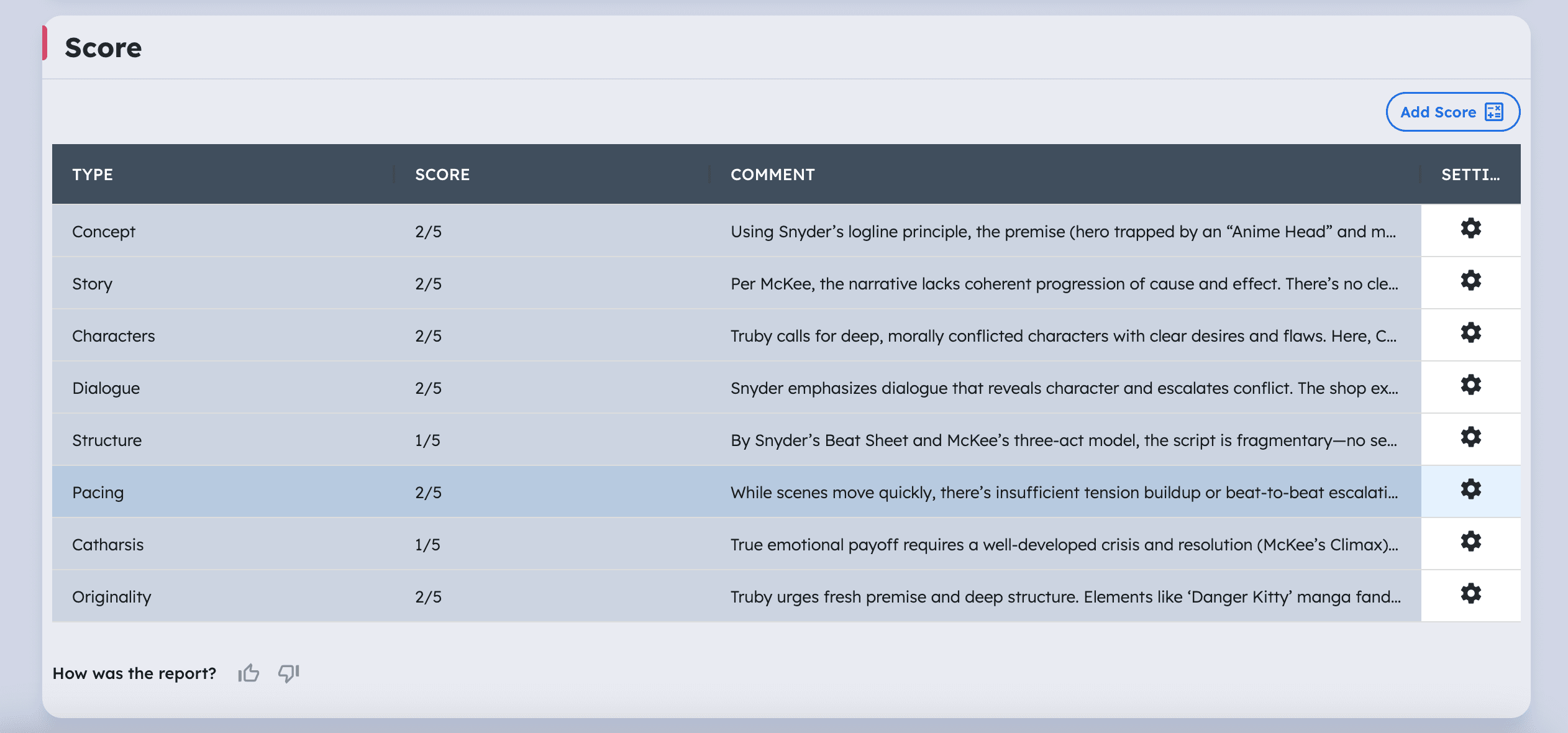 Unlimited Script Coverage Under $100: The Future of Affordable Screenplay Development