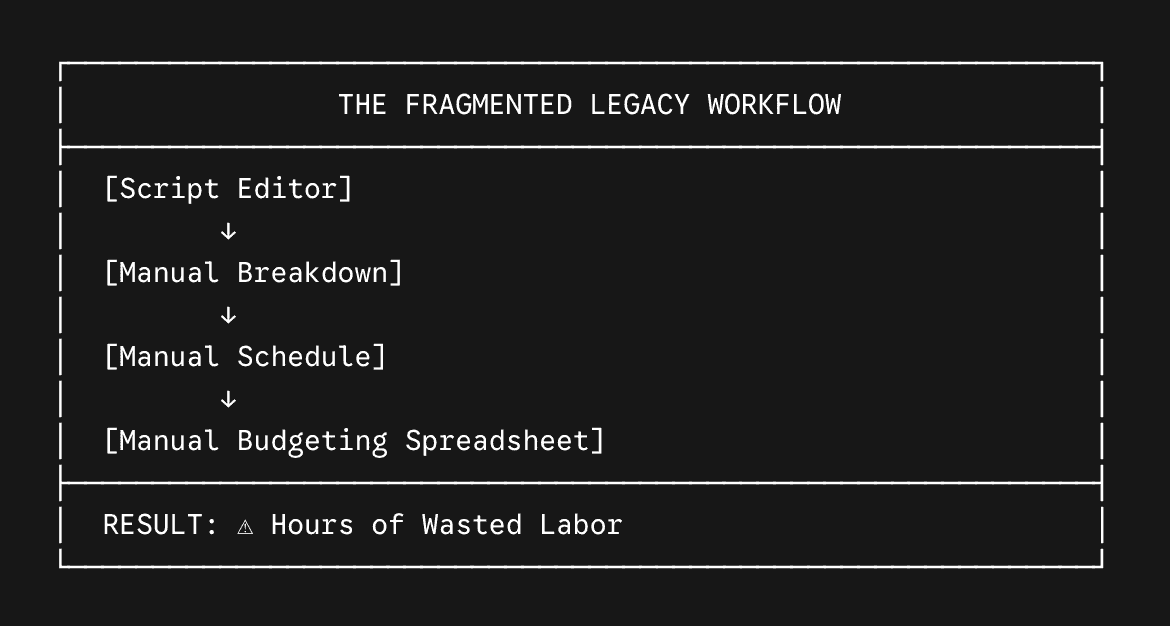 Beyond the Page: Why Filmmakers Are Swapping Legacy Software for FinalBit