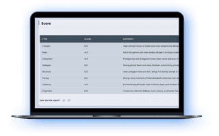 Sinners Script Coverage Review: Inside the Screenplay Behind 16 Oscar Nominations