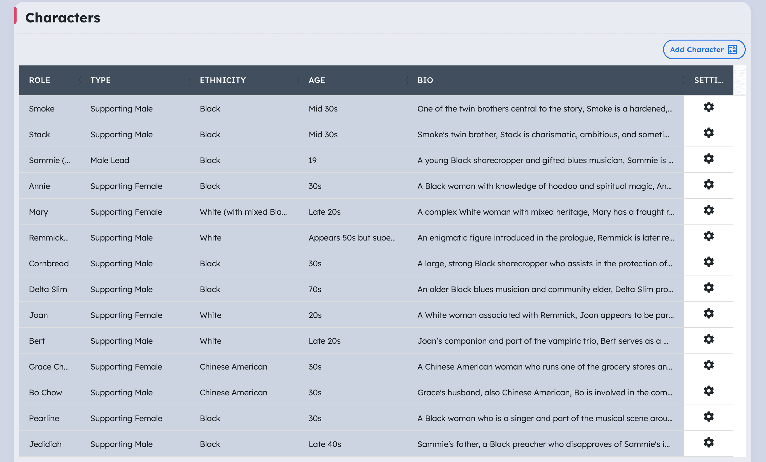 Sinners Script Coverage Review: Inside the Screenplay Behind 16 Oscar Nominations
